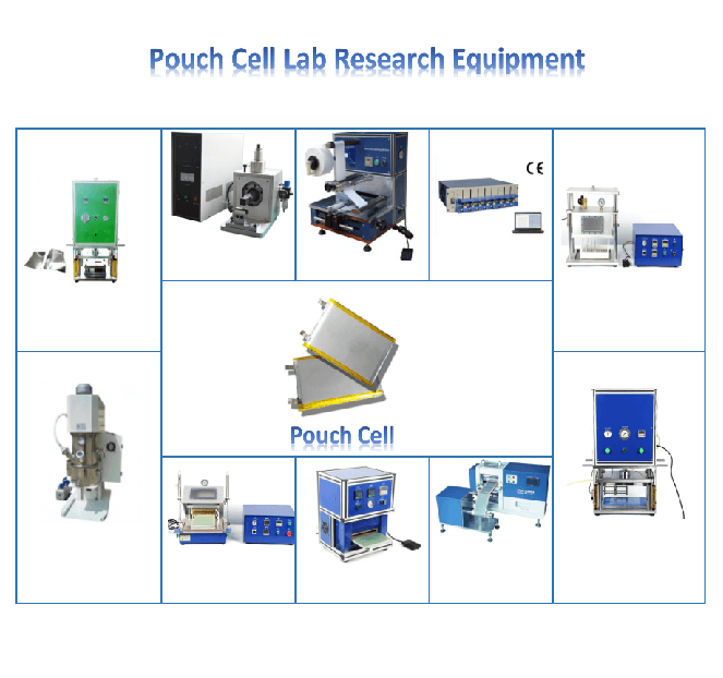 Pouch Cell Preparation